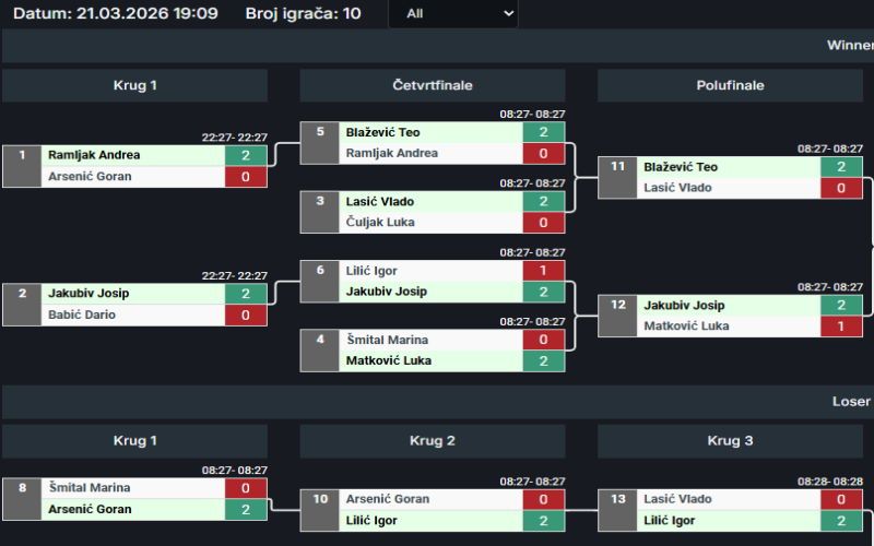 Tournament bracket